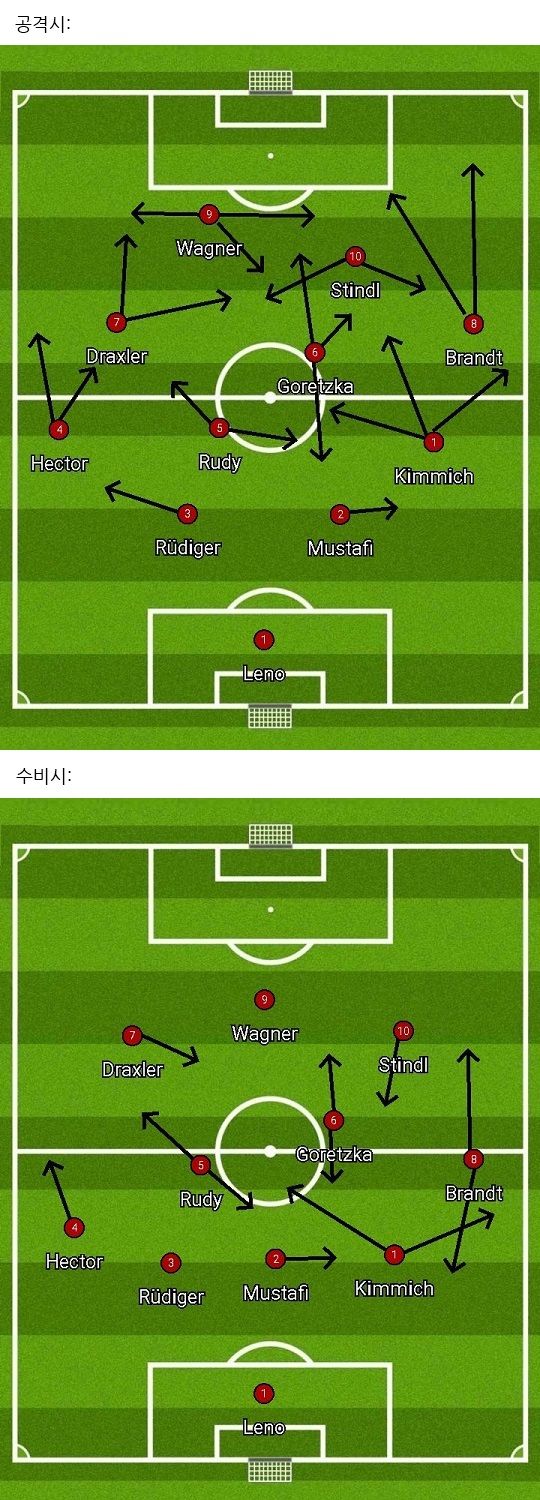 Germany vs Australia