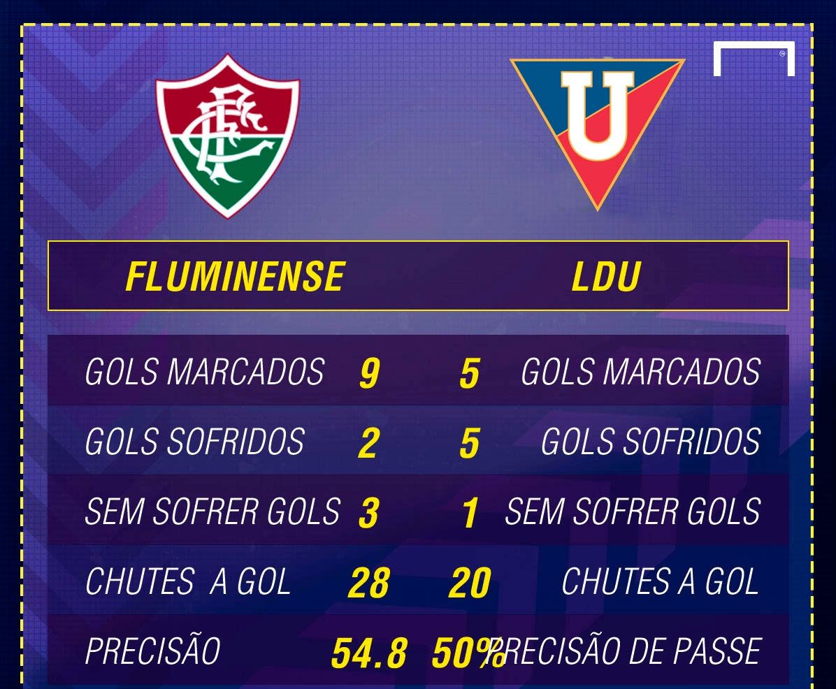 GFX Flu x LDU Copa Sul Americana 21 09 17