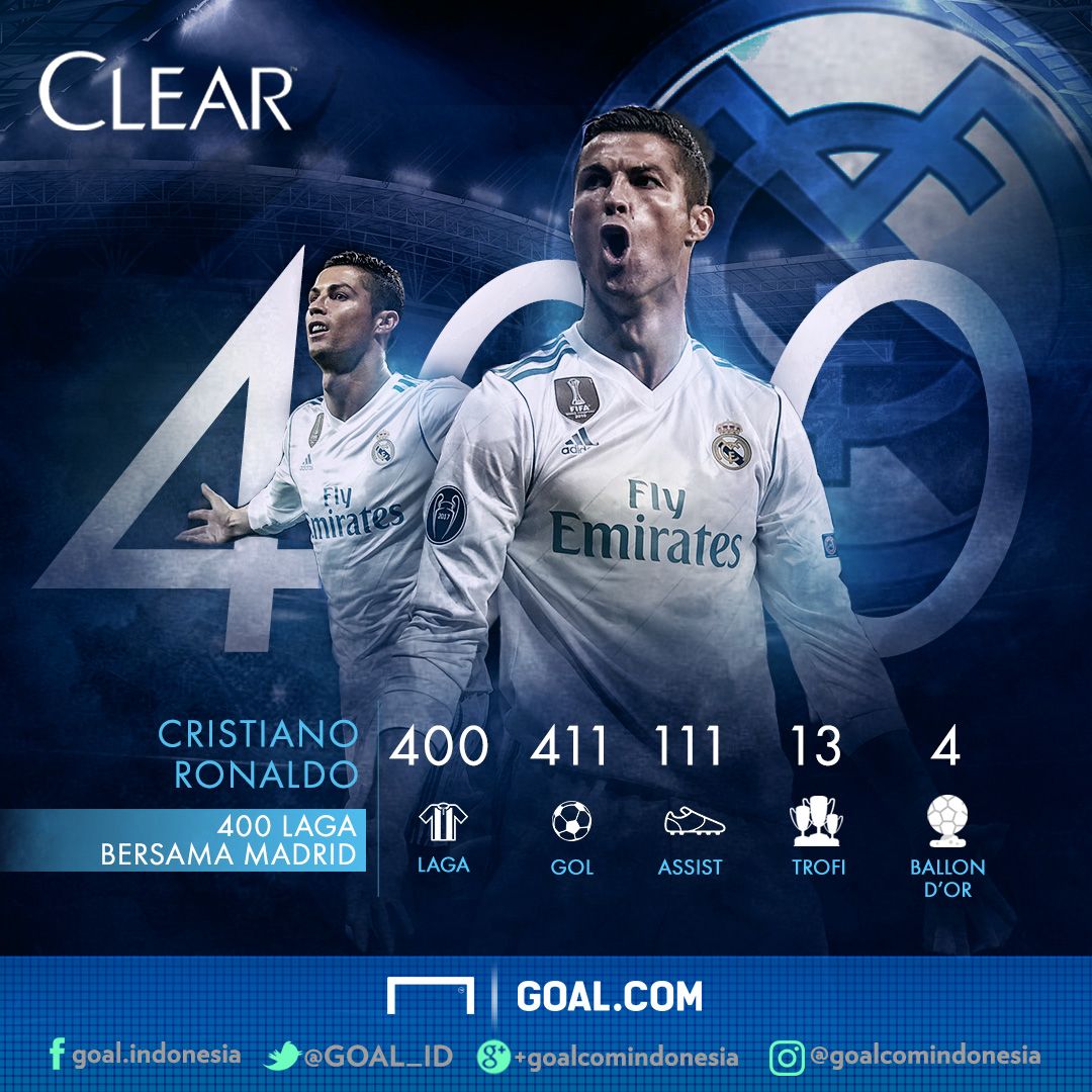 GFXID CLEAR Statistik - 400 Cristiano Ronaldo