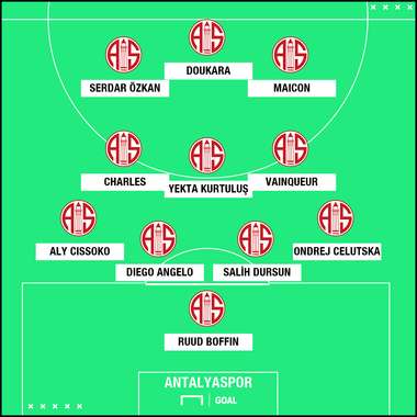 Antalyaspor 2018/19