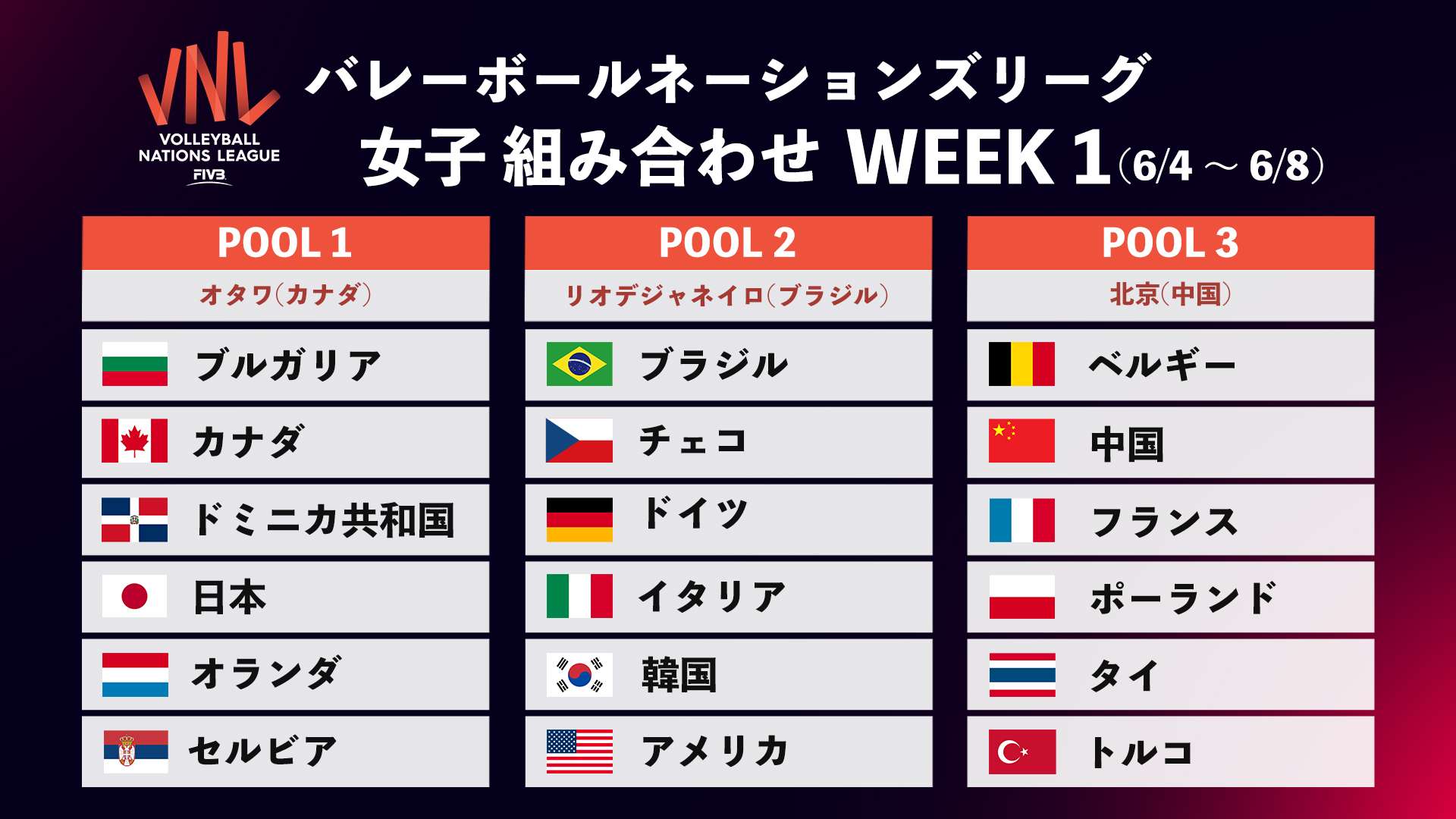 volleyball nations league women week1