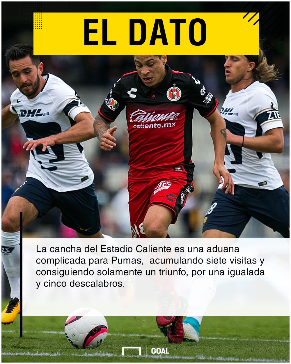 Xolos vs Pumas