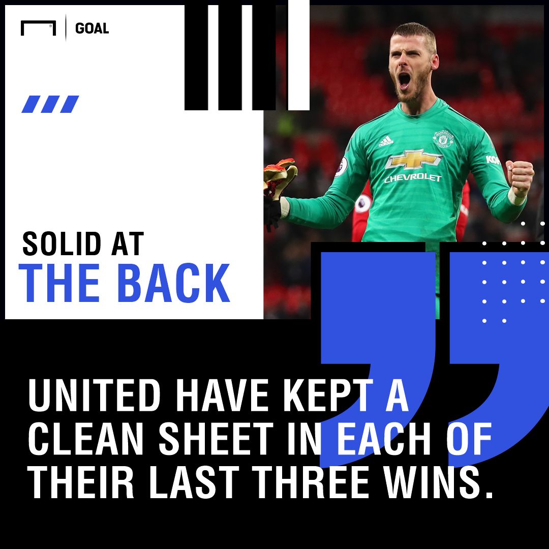 Manchester United Brighton graphic