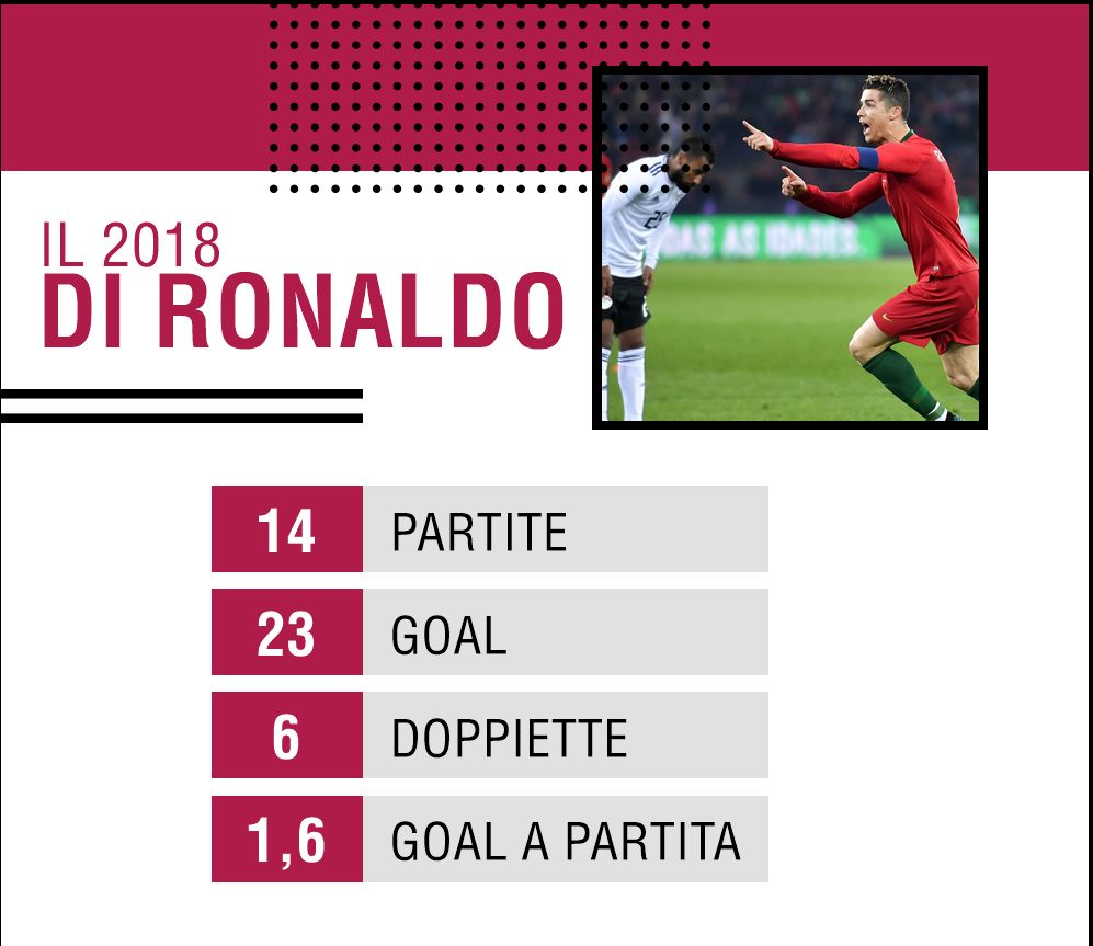 PS Ronaldo