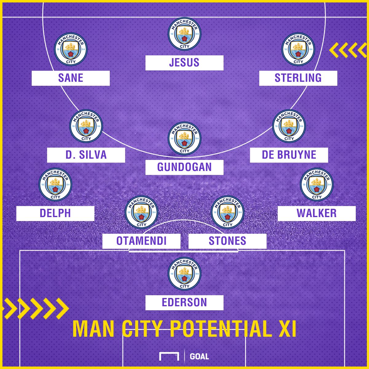 Man City XI GFX