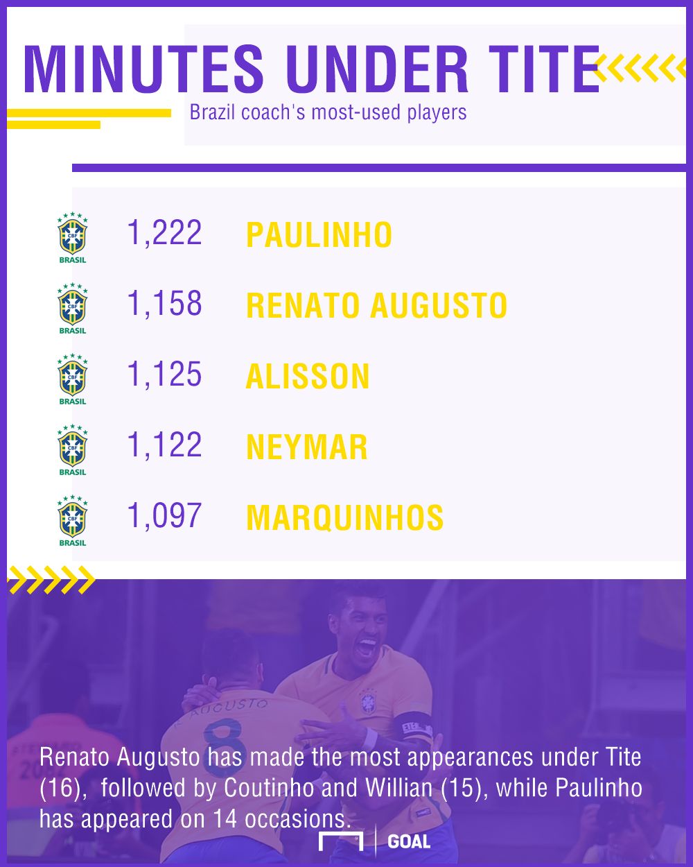 Minutes under Tite 13032018