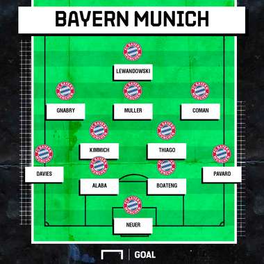 Bayern XI - Champions League 25022020