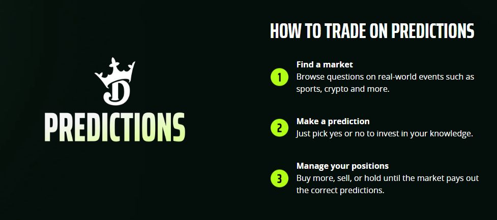 what is draftkings predictions