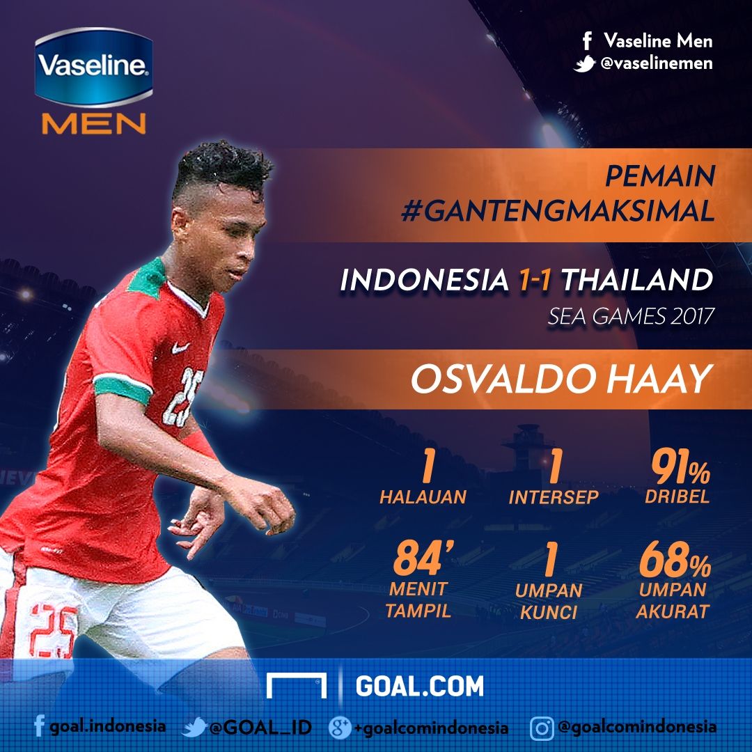 Vaseline - MotM - Osvaldo Haay