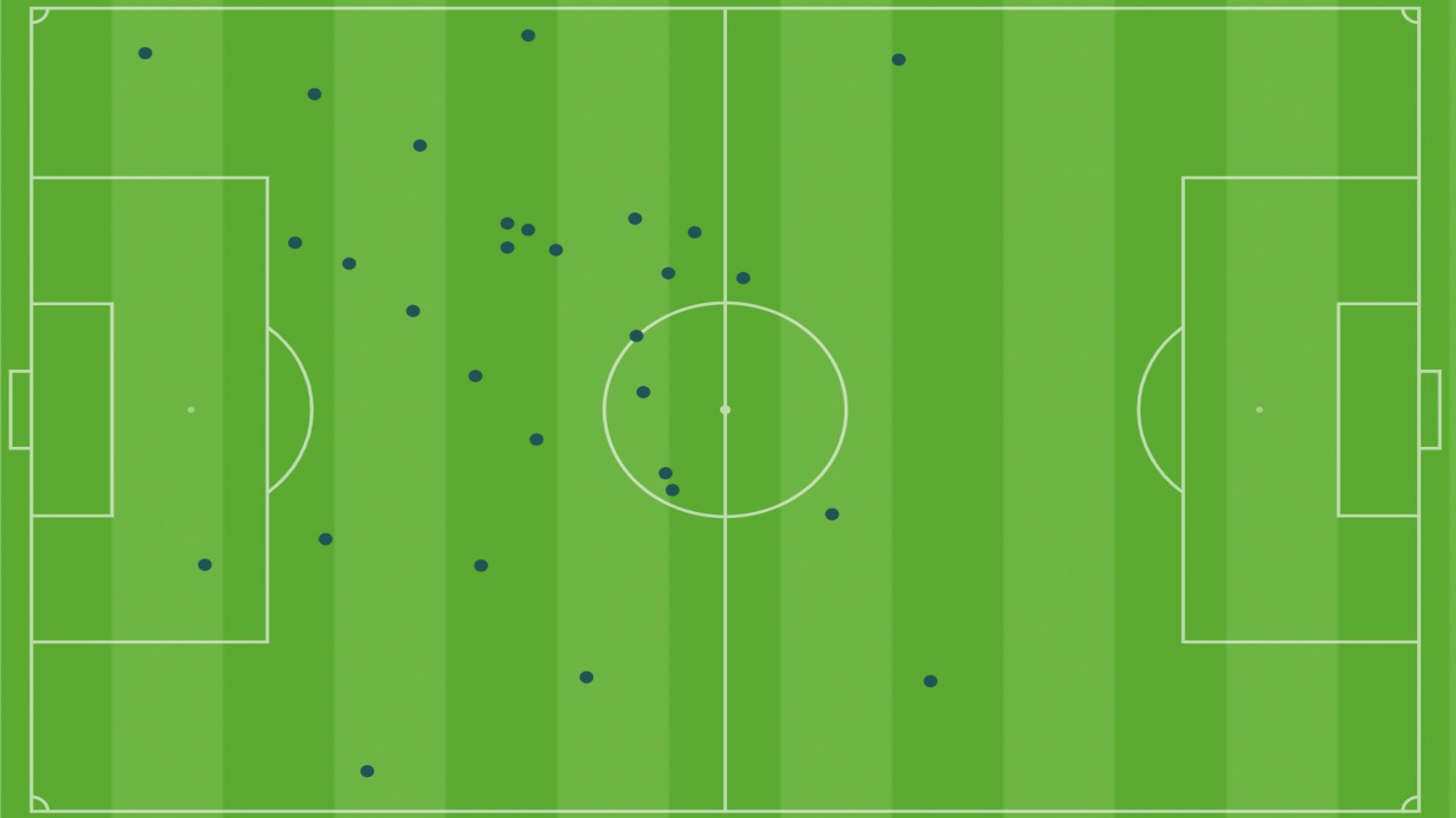 dario benedetto mapa de toques 