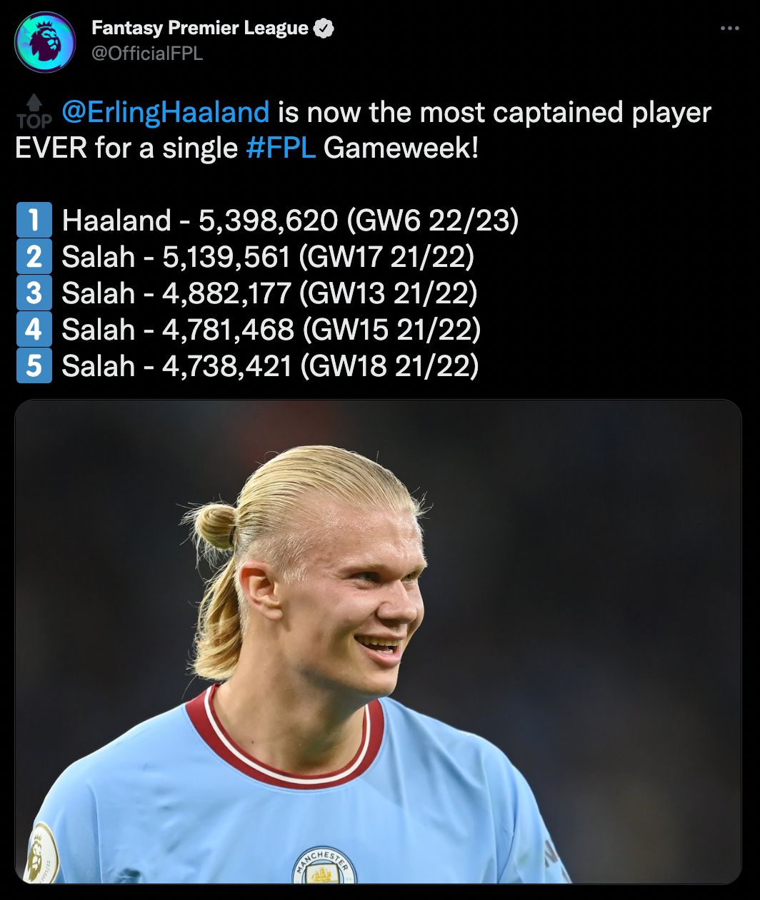 Haaland FPL captaincy tweet