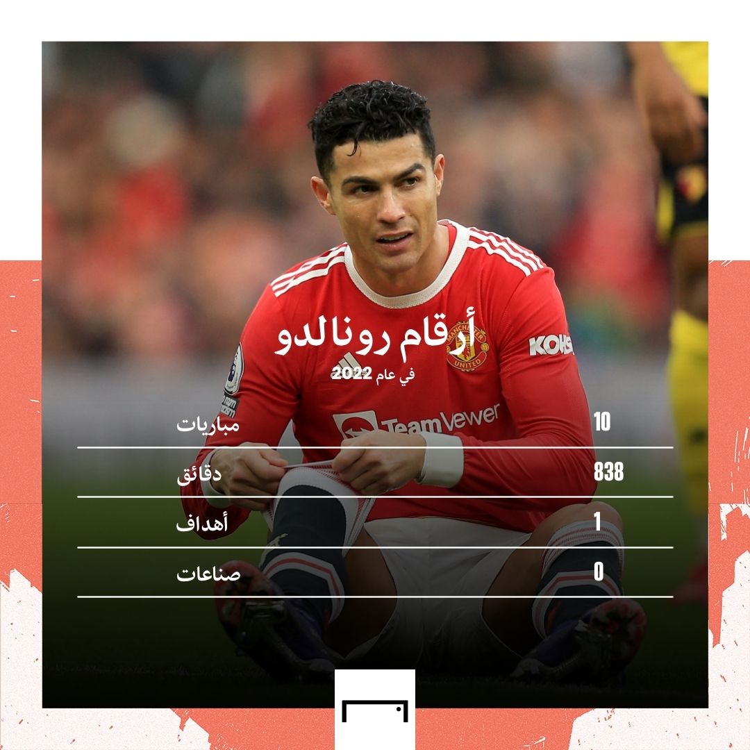 Ronaldo GFX numbers 2022 embed only