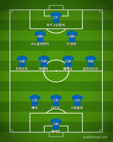 Schalke Starting vs Dortmund