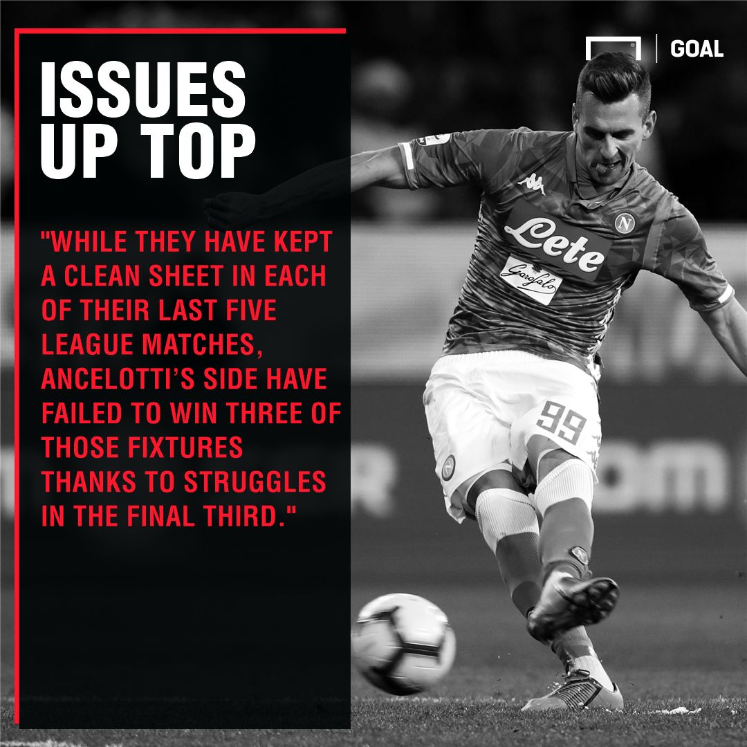 Napoli v Juventus Betting Preview