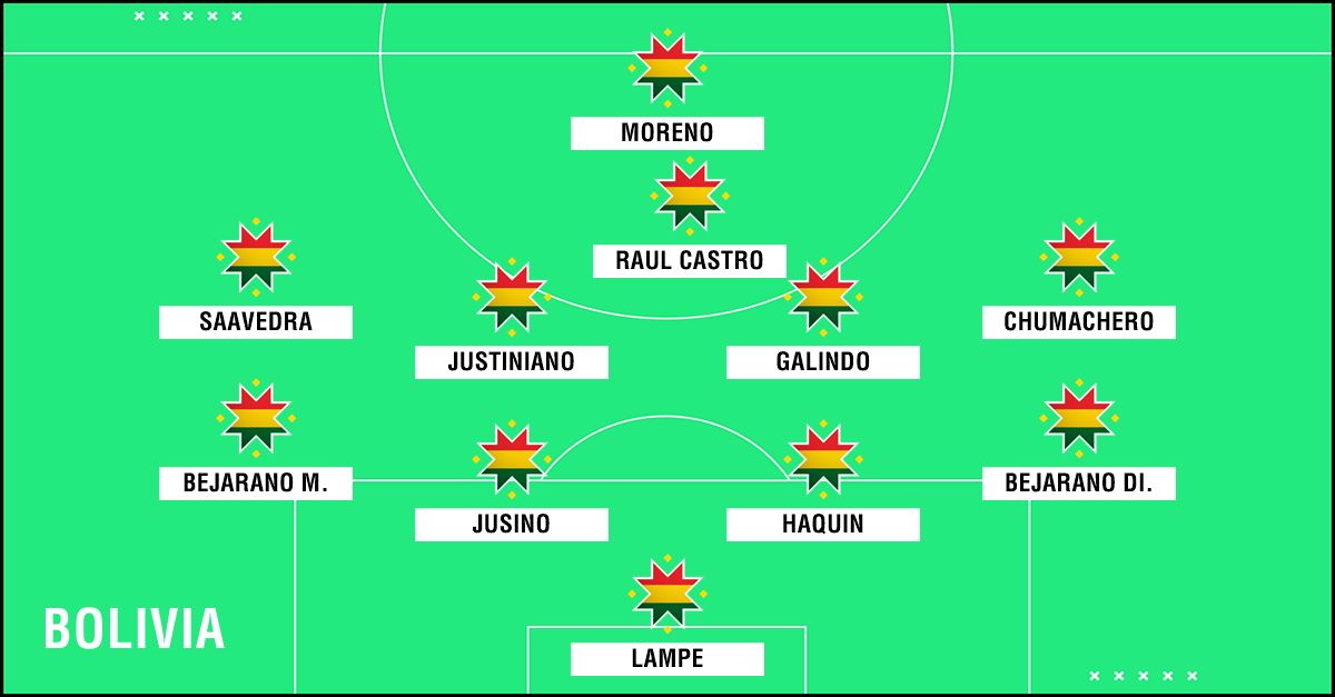 Bolivia Copa America 2019