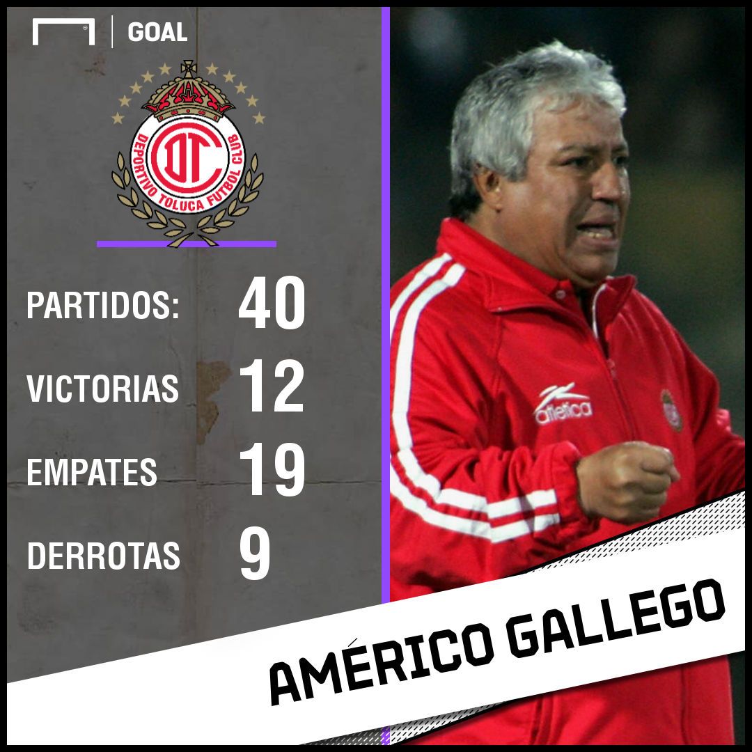 Gallego Toluca PS
