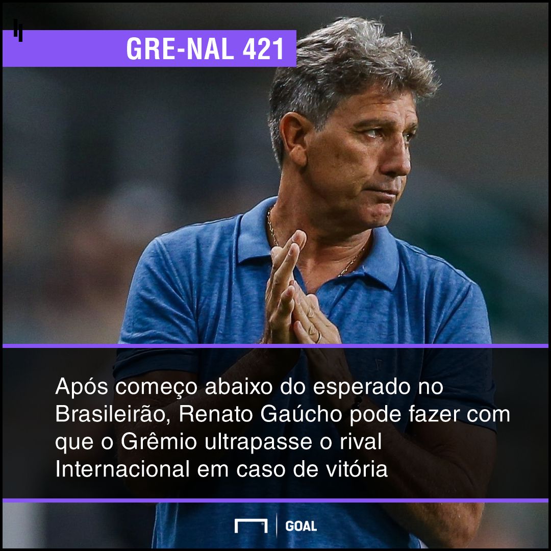 GFX bet365 Internacional x Grêmio