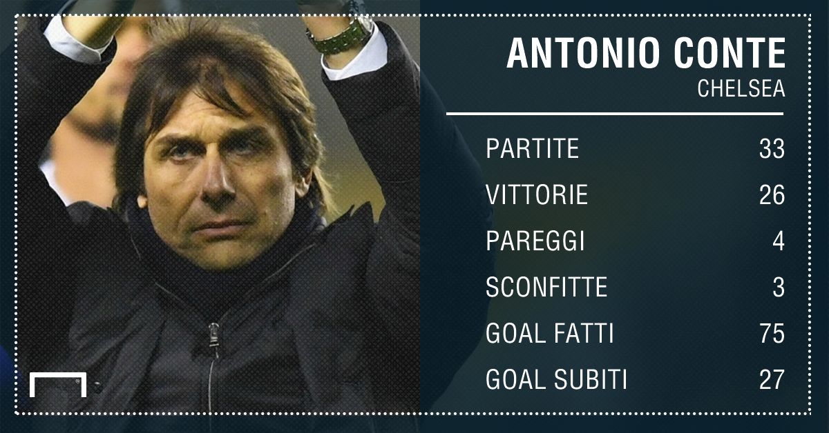 PS Conte