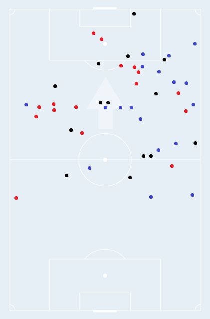 Mexico forwards' touches vs. Croatia