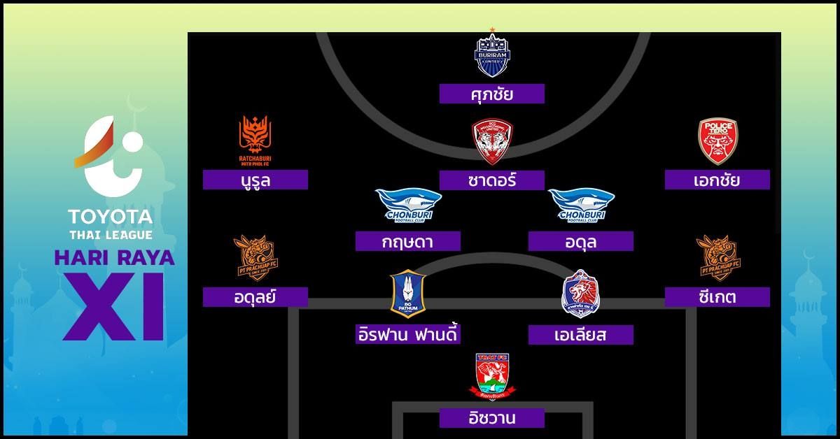 HARI RAYA XI : ออลสตาร์แข้งมุสลิมไทยลีก 2020