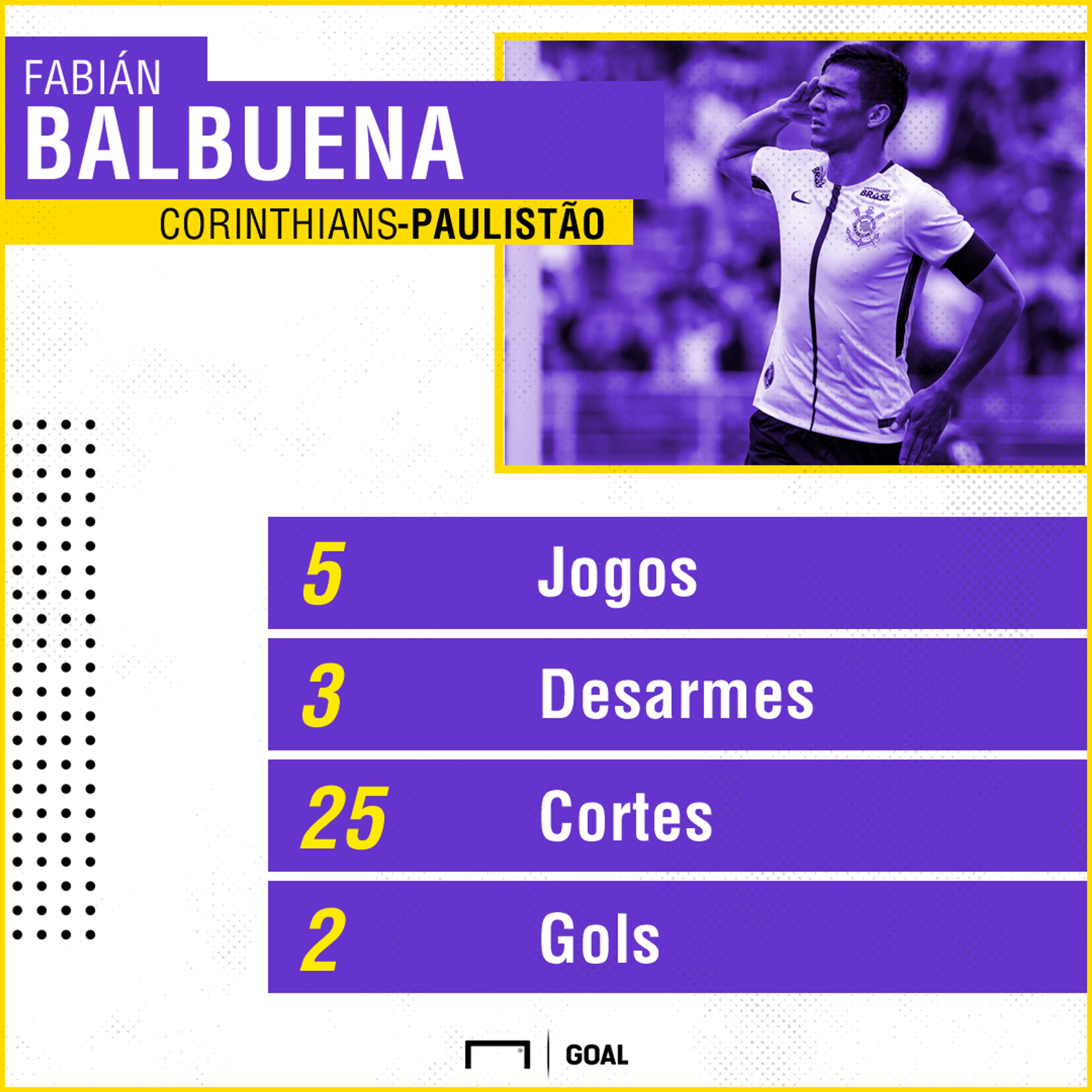 Balbuena PS - Corinthians 7/02/2018