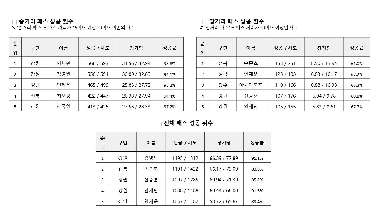 강원 빌드업 데이터1