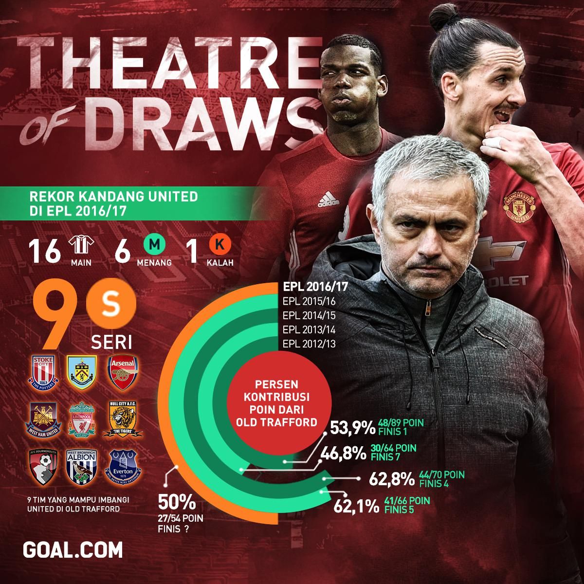 GFXID Theatre of Draws