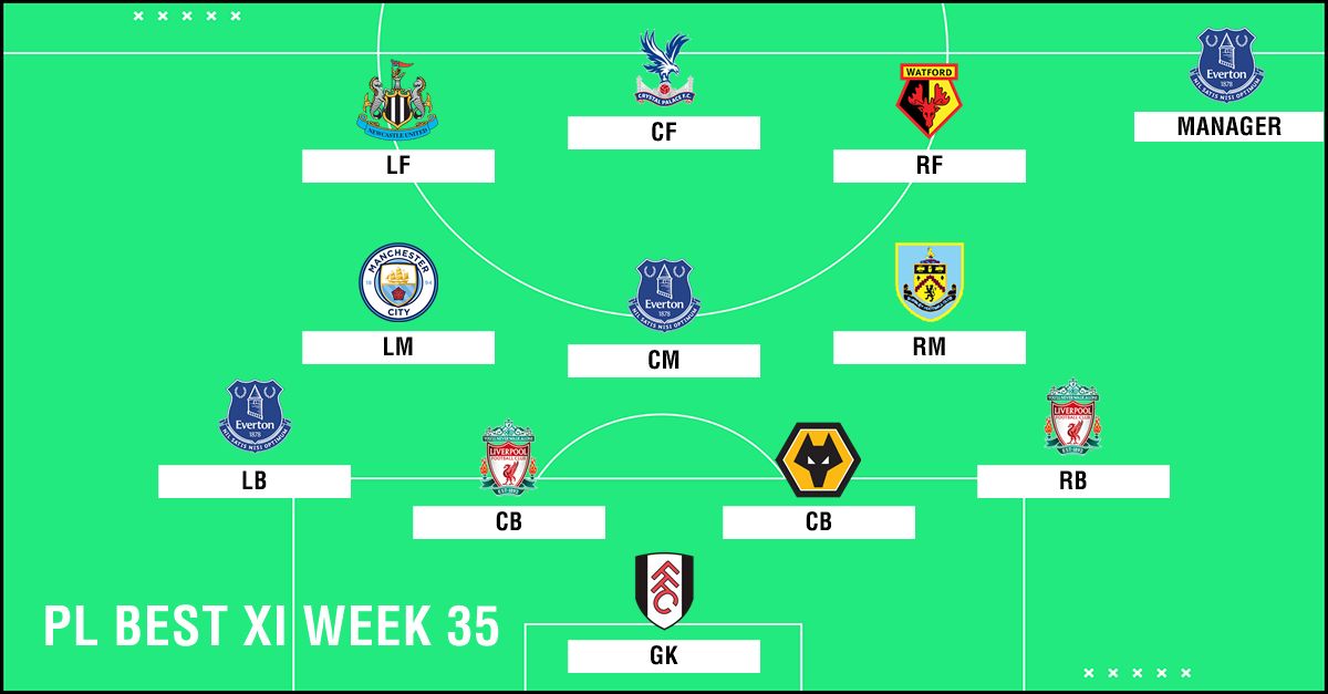 Best XI : ทีมยอดเยี่ยมพรีเมียร์ลีก 2018-2019 สัปดาห์ที่ 35