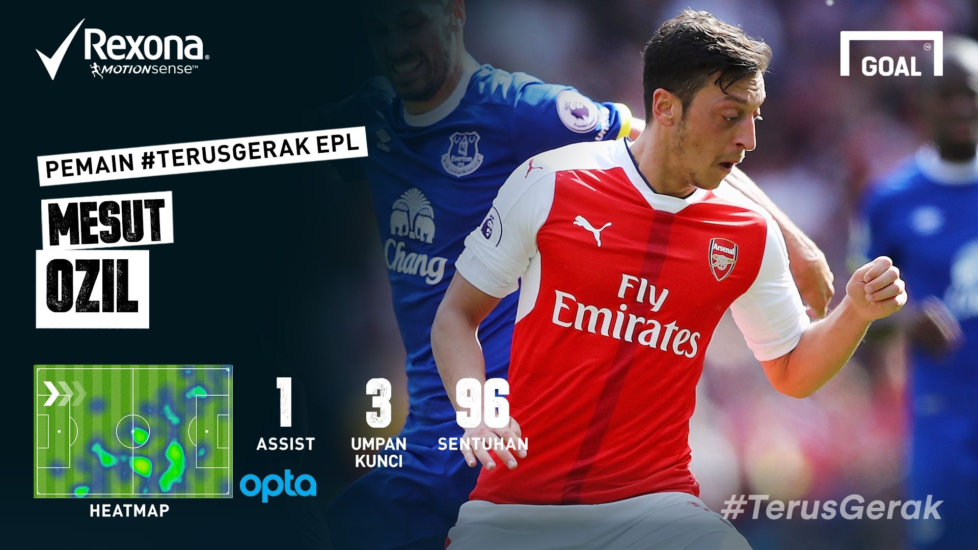 Terus Gerak ARSEVE - Ozil