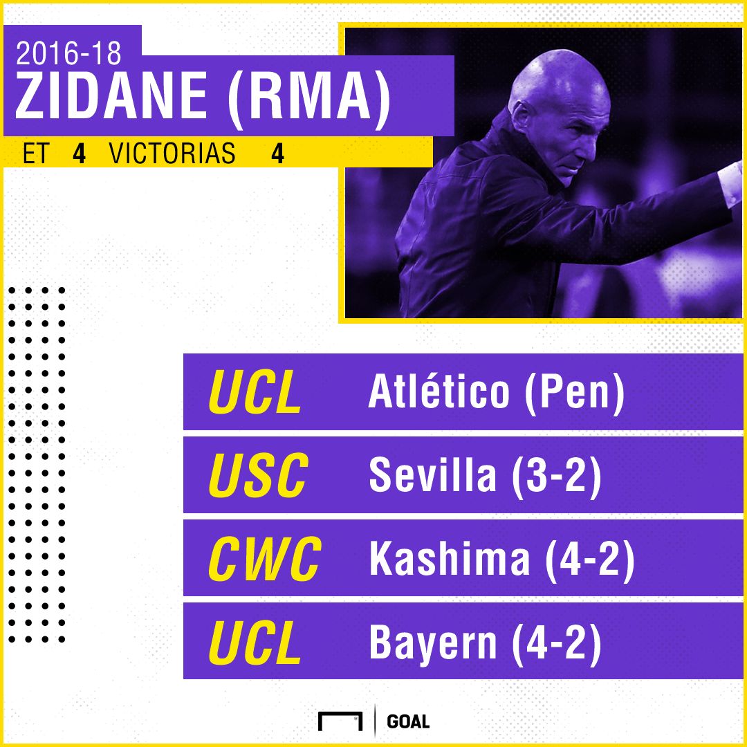 zidane estadisticas esp
