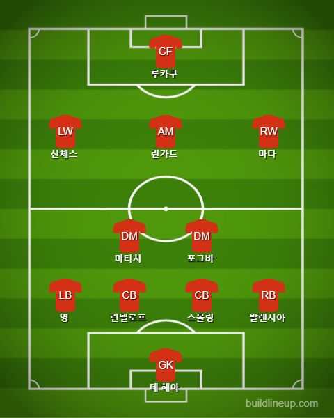 Manchester United Starting vs Swansea