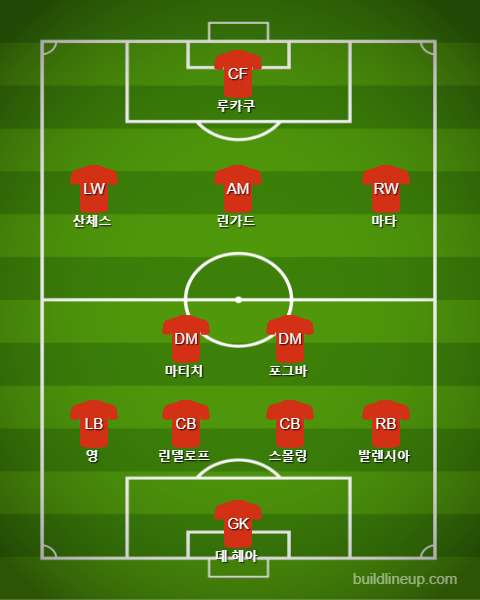 Manchester United Starting vs Swansea