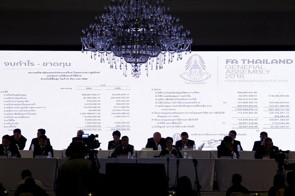 รายละเอียดรายรับ - รายจ่าย ต่อสโมสรสมาชิก