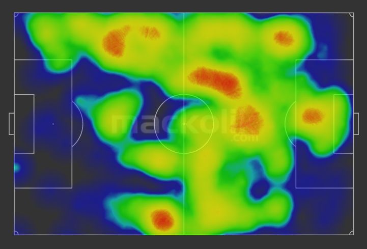 Galatasaray Heat Map