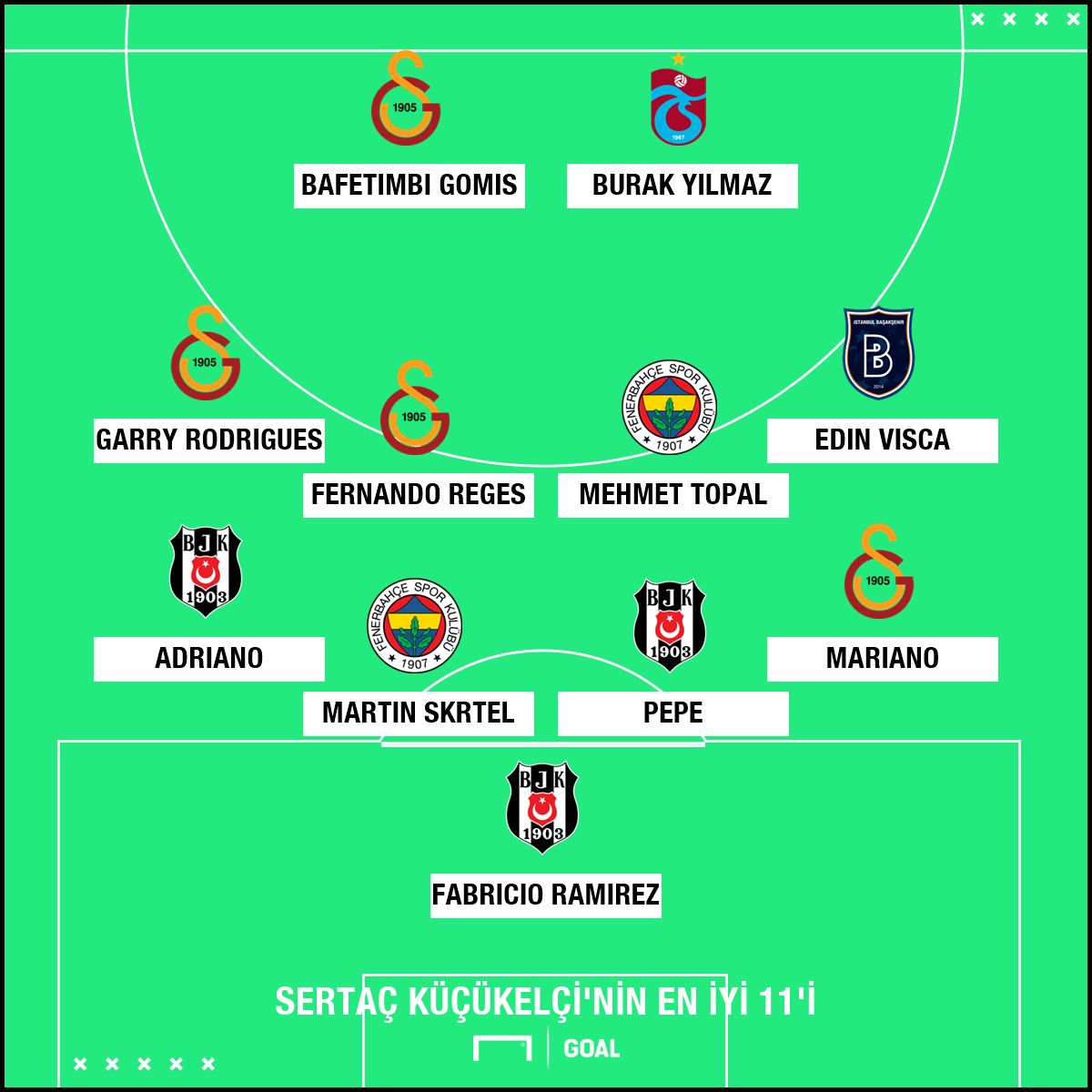 Sertac Kucukelci Best XI