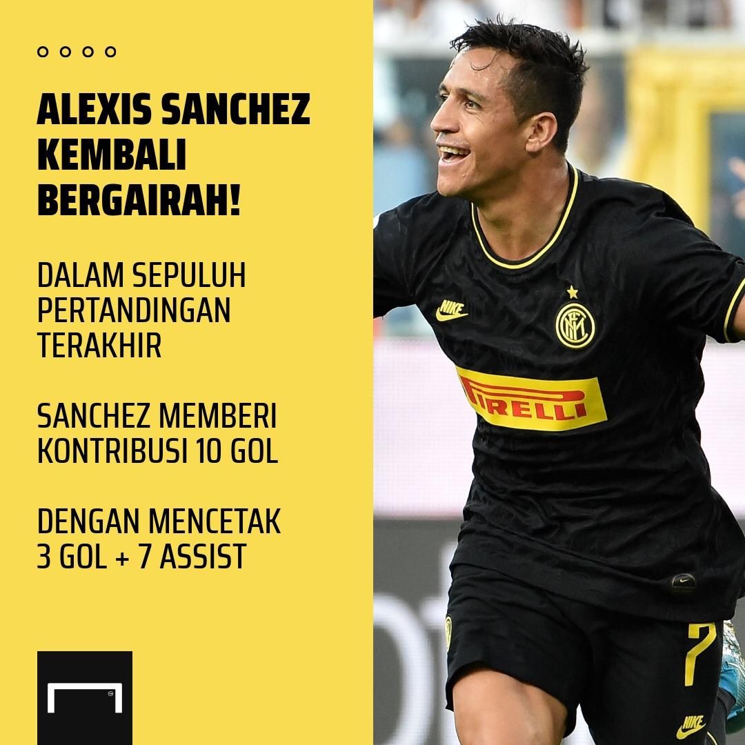 GFX - Alexis Sanchez