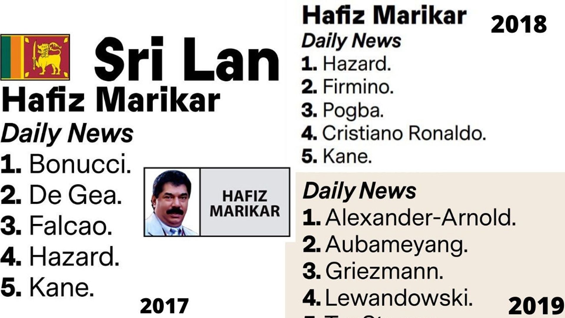 Los votos del periodista de Sri Lanka al Balón de Oro