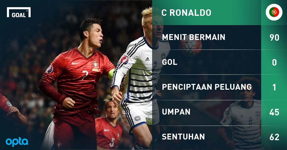 Cristiano Ronaldo - Portugal GFX