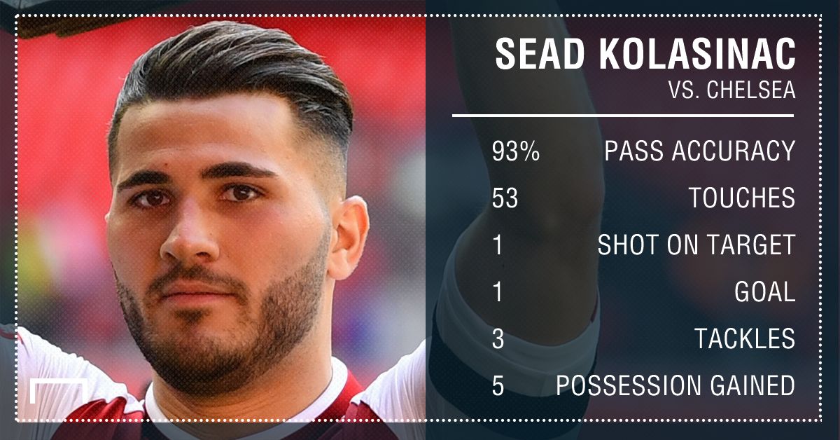Kolasinac