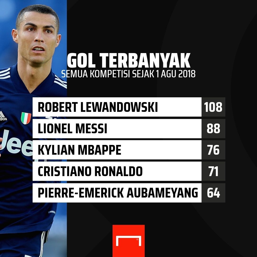 GFX Cristiano Ronaldo