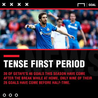 Getafe Villarreal graphic