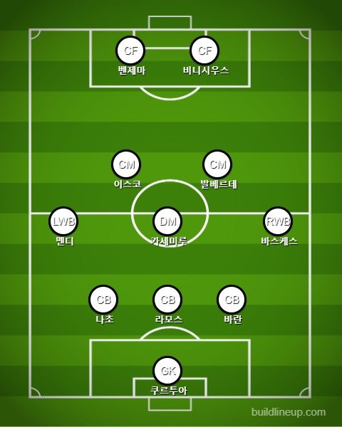 레알 마드리드 선발 라인업 vs 엘체