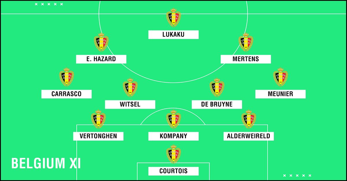 Predicted Belgium WC2018 XI