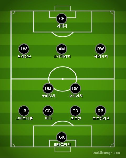 크로아티아 선발 라인업 vs 체코