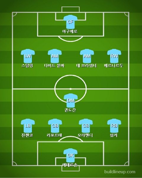 Manhester City Best 11