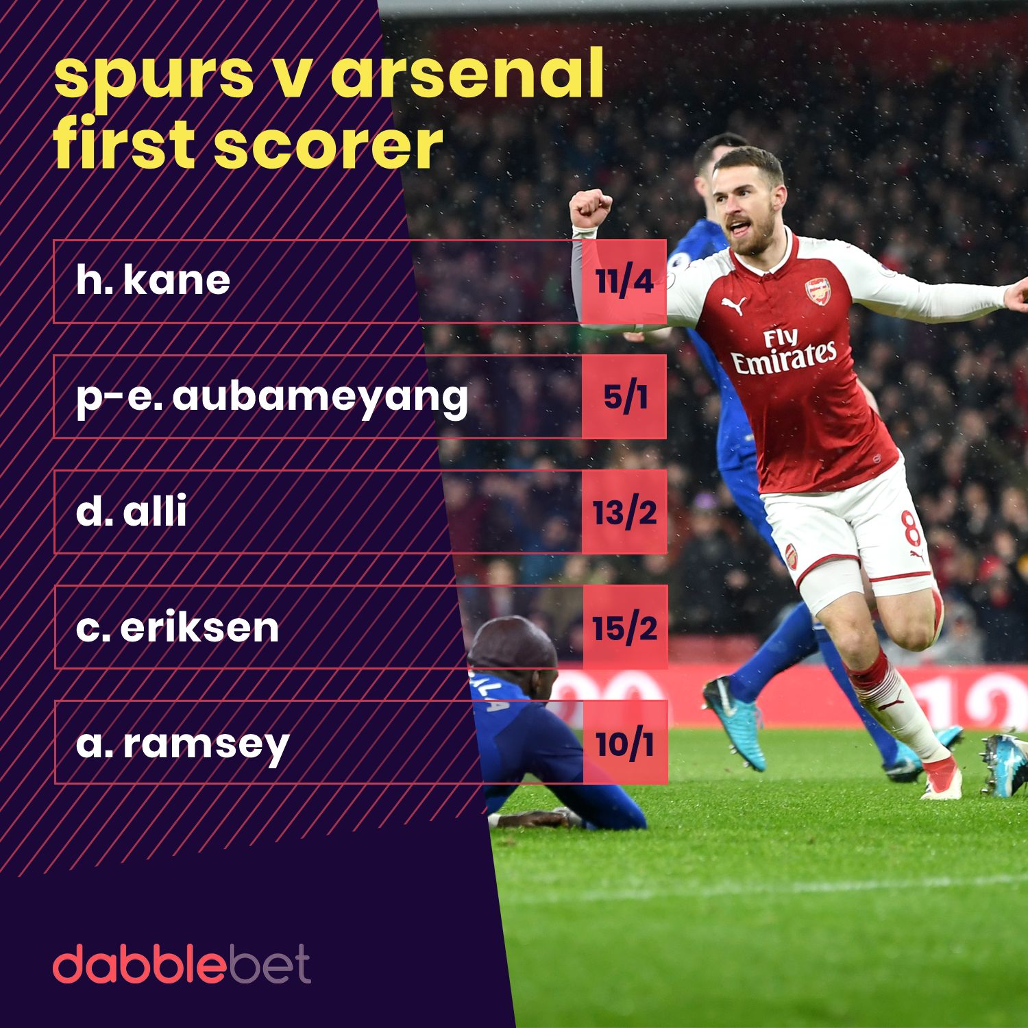 Spurs Arsenal goalscorer graphic