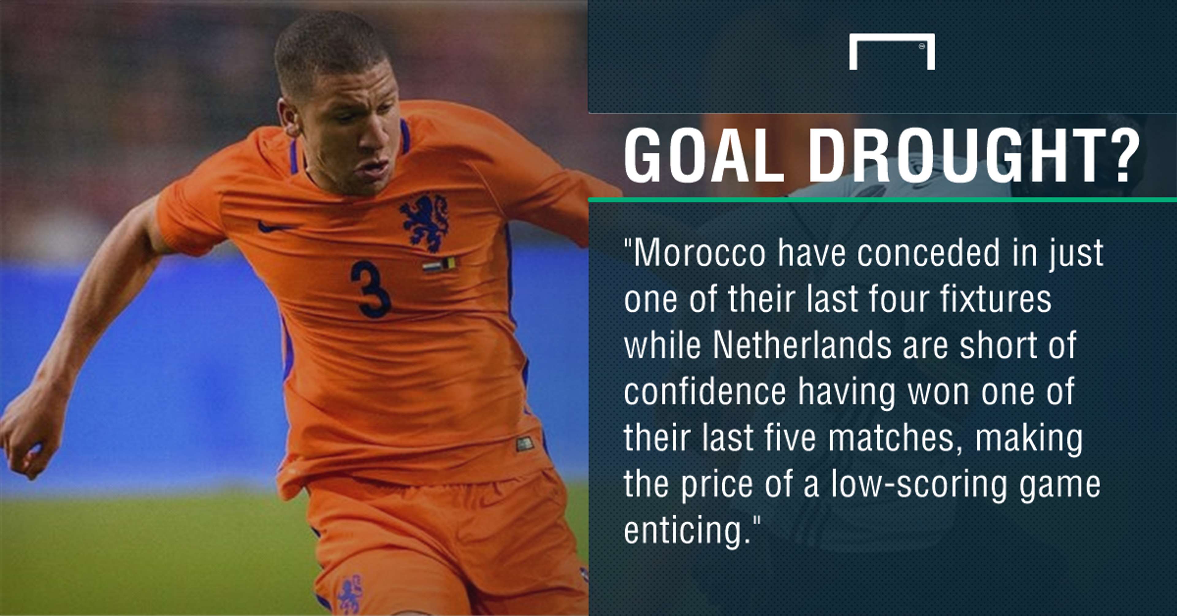 GFX Morocco Netherlands betting