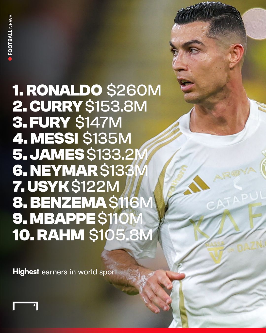 Top 10 highest-paid athletes 2024