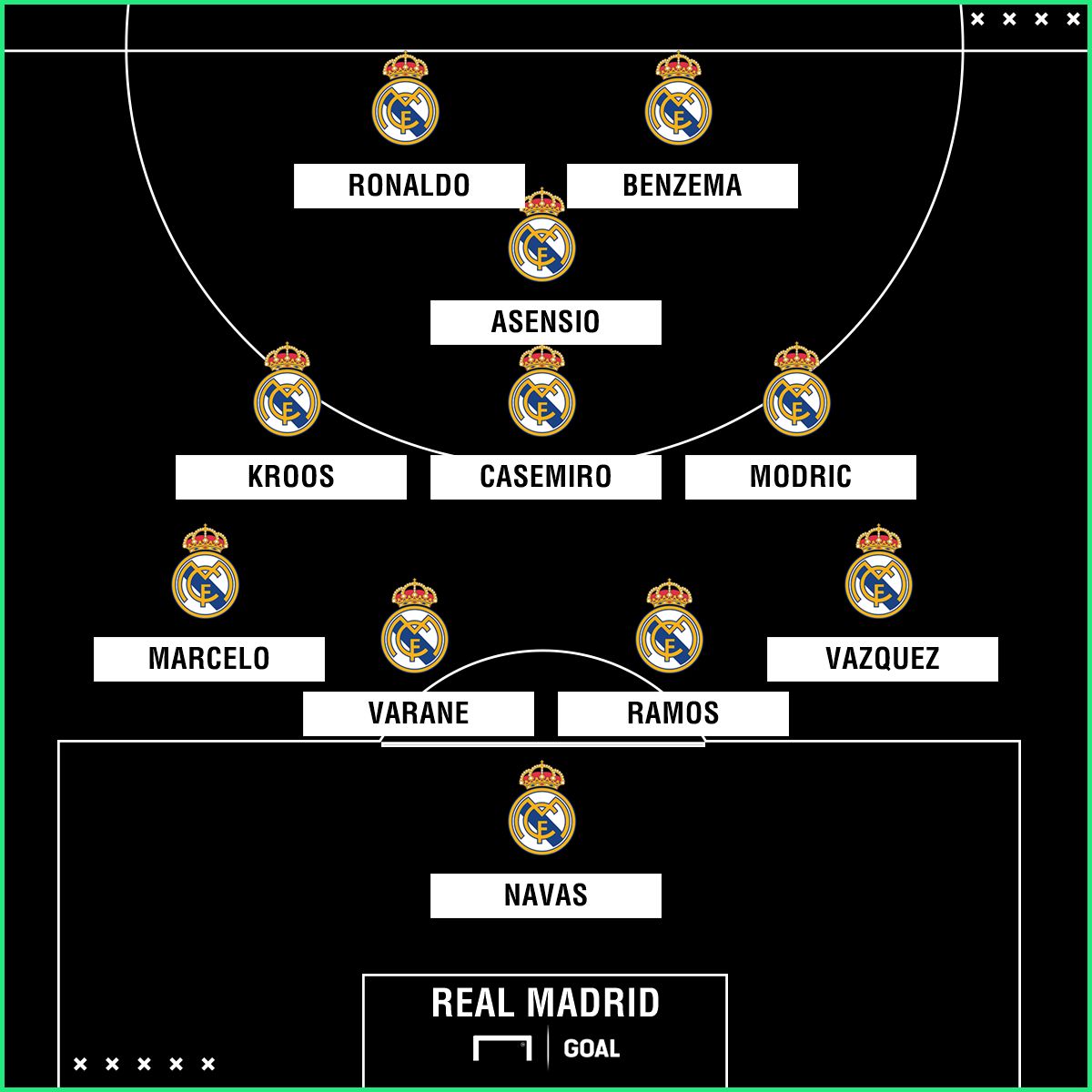 Real Madrid potential lineup XI GFX