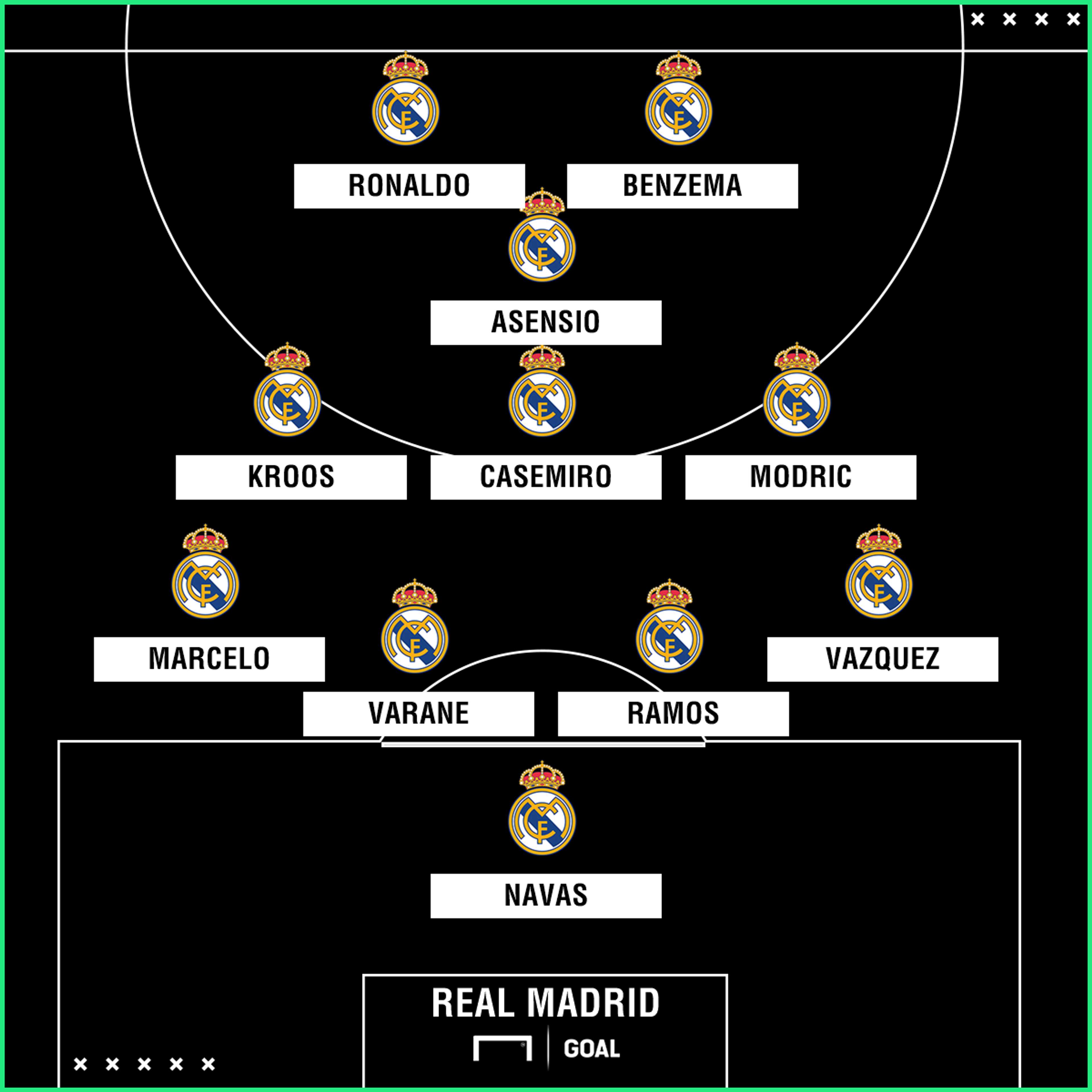 Real Madrid potential lineup XI GFX
